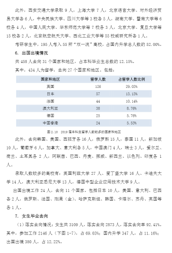 创新@每日一校丨西安外国语大学 爱国、勤奋、博学、创新