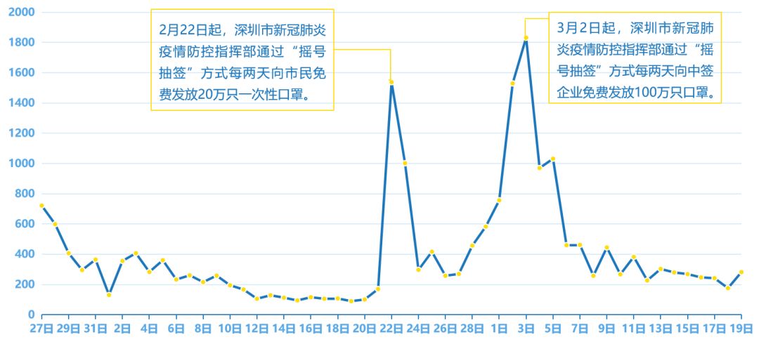 深圳人口增长_关于深圳市人口增长轨迹及其影响因素研究(2)