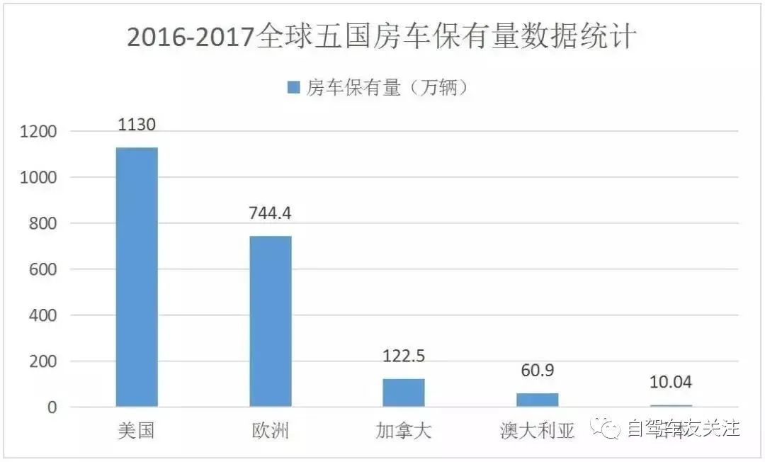 几大人口类型_近几年城市人口比例图(3)