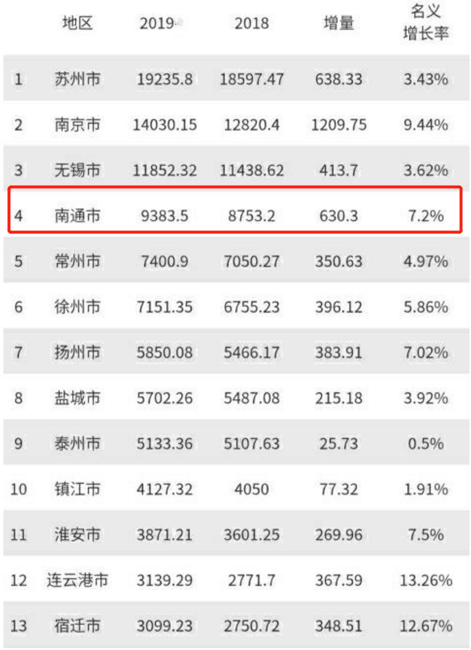 各省2020年四月份GDP_2020-2021跨年图片