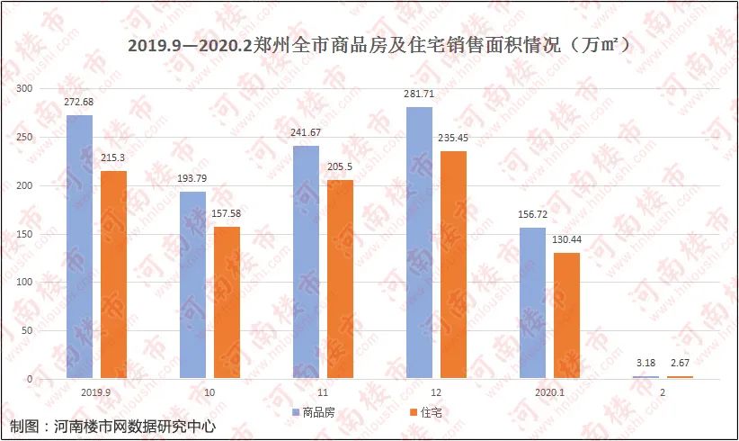 郑州经开区2020GDP_郑州经开区规划图(3)