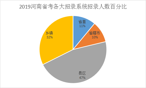 河南省流动人口系统_河南省人口密度图(2)