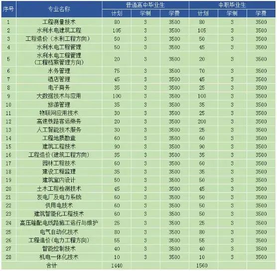 贵州省清镇市2020年的gdp_贵州省贵阳清镇市国民经济具体情况3年数据分析报告2020版.pdf文档类 讲义文档类资源(3)