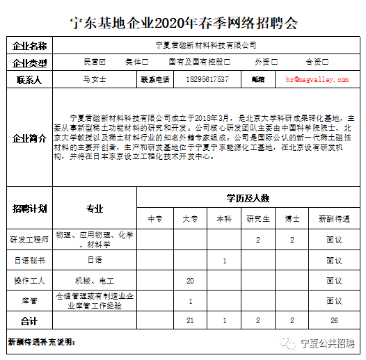 宁东招聘_2019年银川市重点企业赴兰州引才招聘岗位信息(3)