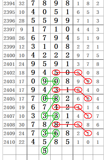 七星彩2411期32组图规让你中奖不商量!