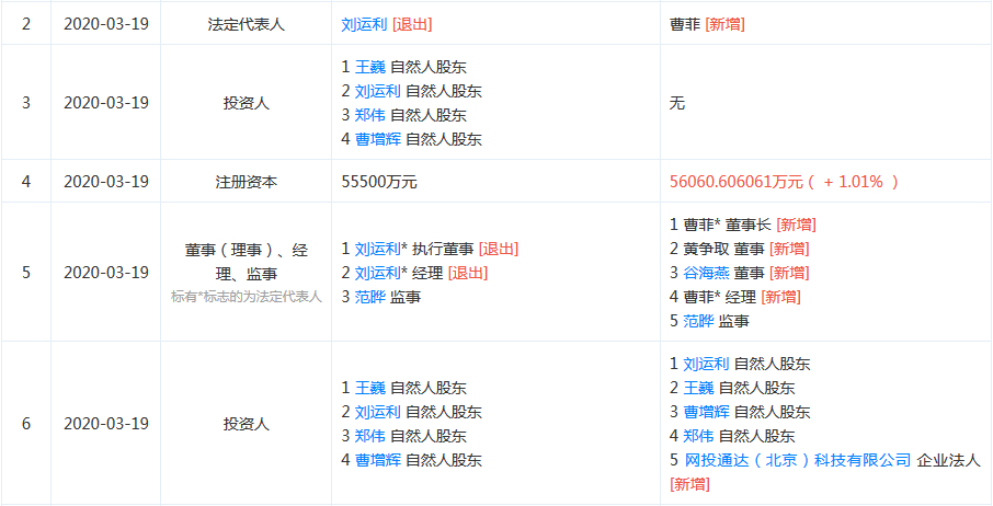 售卖人口信息_房产售卖信息(2)