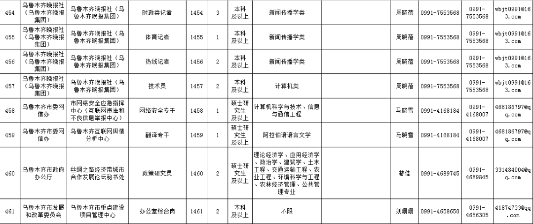 2020上半年乌鲁木齐G_乌鲁木齐机场