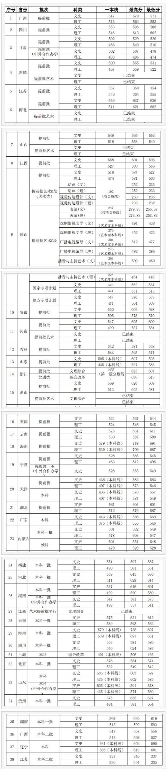 创新@每日一校丨西安外国语大学 爱国、勤奋、博学、创新