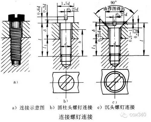 紧定螺钉联接4,螺纹紧固件机械制造中常用的螺纹紧固件的类型很多