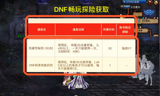 dnf没疲劳了怎么办