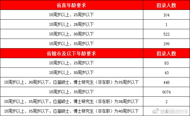 河南省流动人口系统_河南省人口密度图(3)