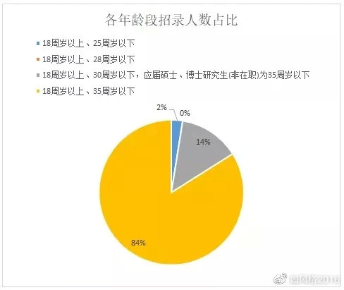 河南郑州多少人口2020_河南郑州图片(3)