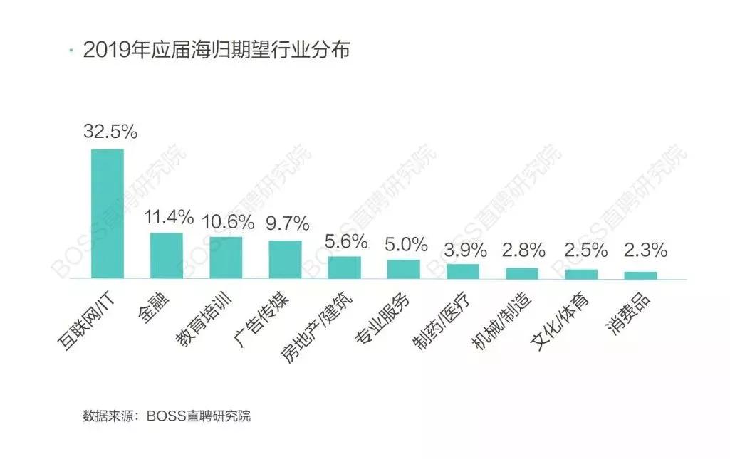 【PwC实习怎么找】作为海归，我快被“应届生”身份逼疯了！