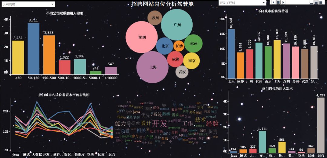 群星蜂巢人口怎么利用_蜂巢简笔画怎么画(3)