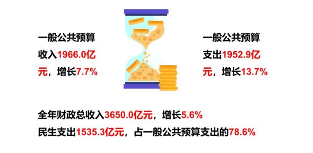 杭州人口数量2019_杭州每年人口增长