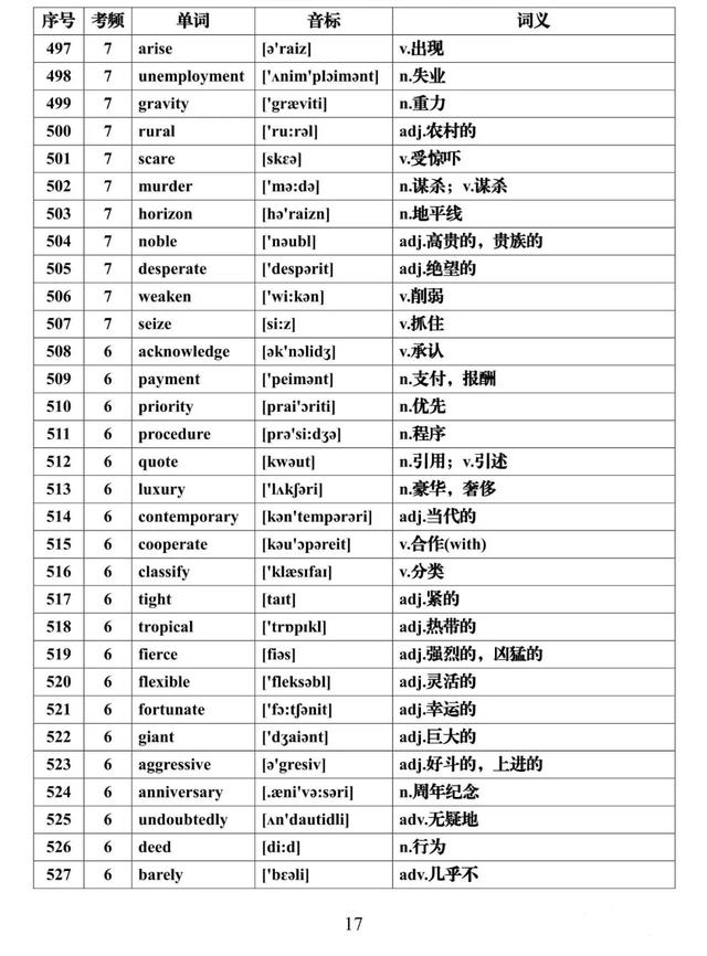 『全集』建议每天背一些！高考英语必背688个高频词汇全集