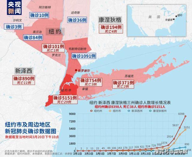 美国总人口疫情_美国疫情(3)