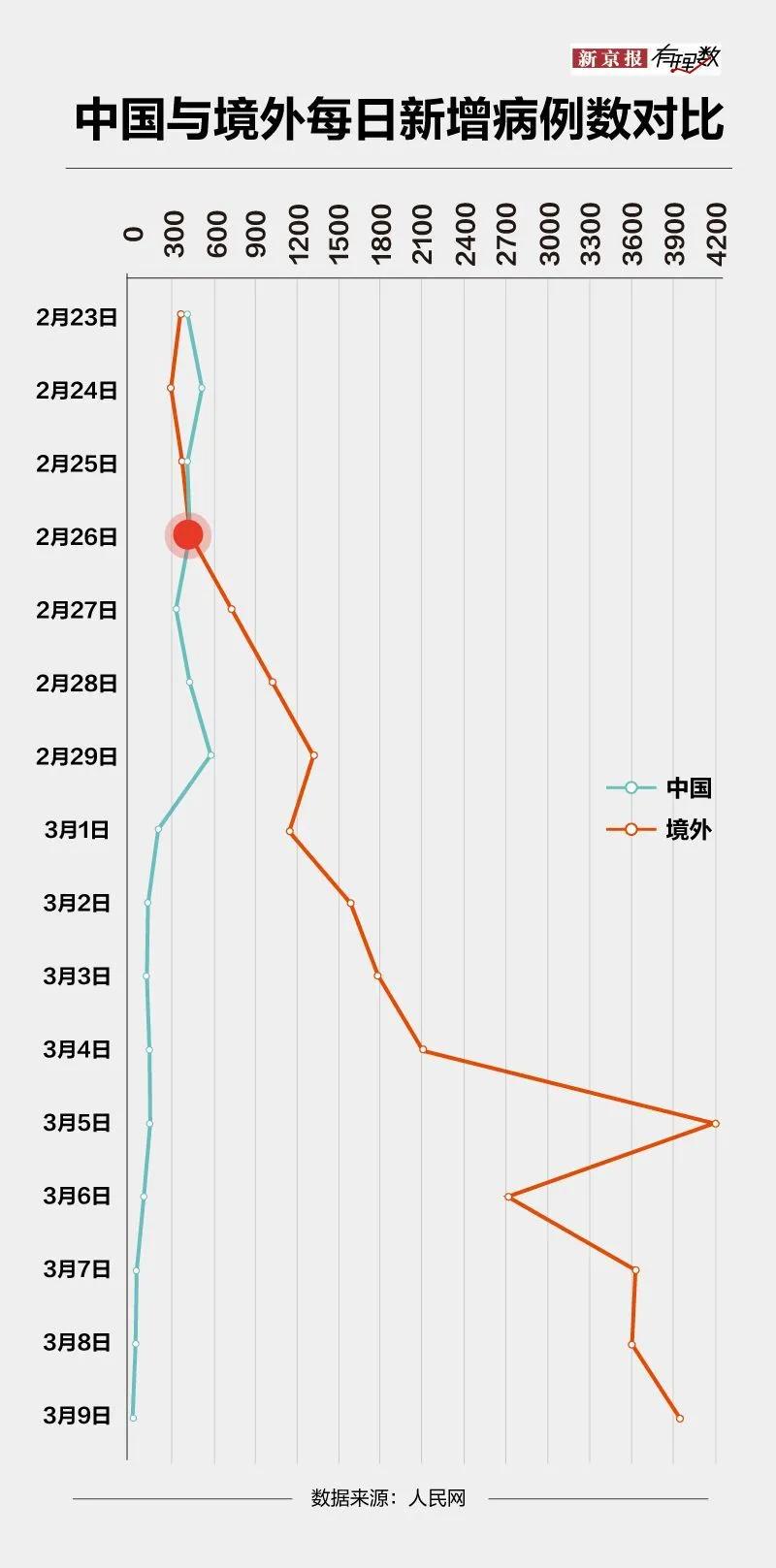 观点评论|全球疫情爆发，你是否对归国的留学生带有偏见？