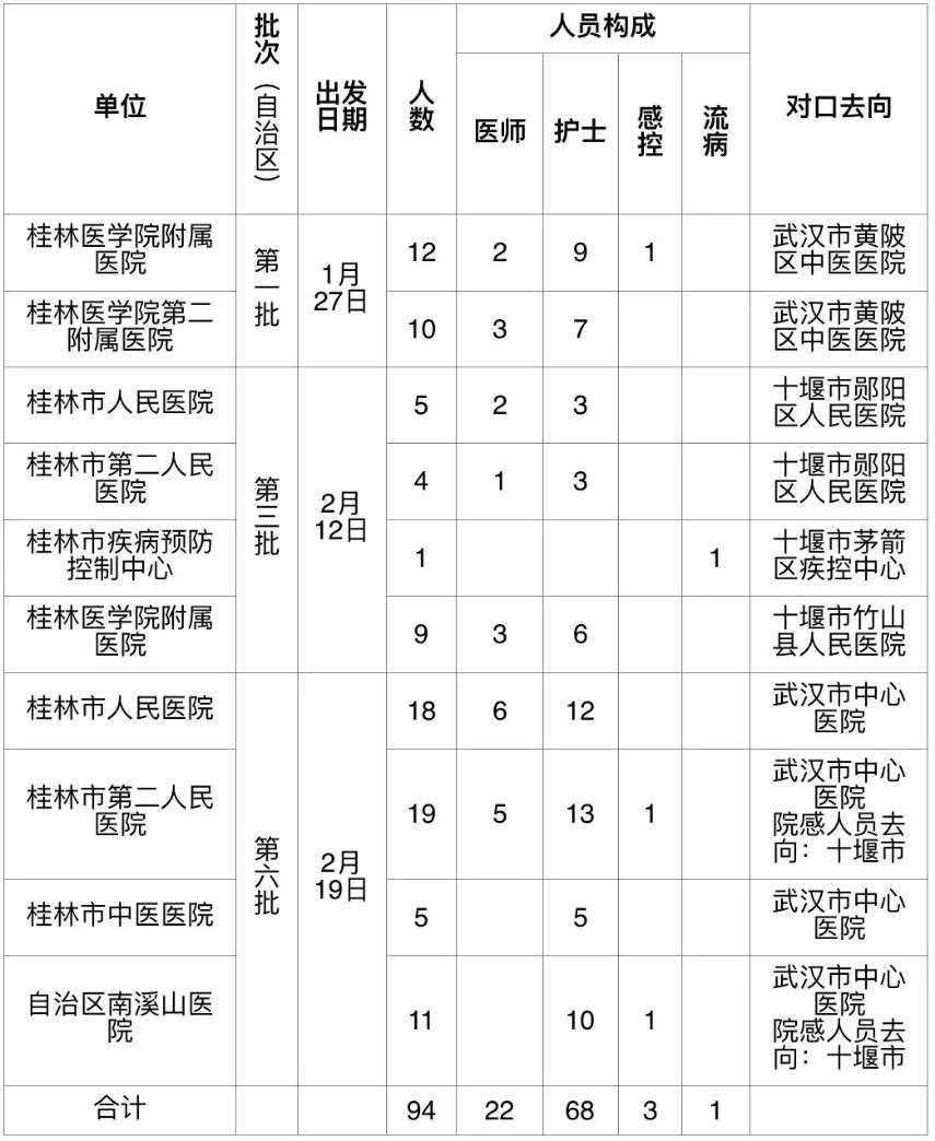 十堰多少人口_房县月薪过万的人有多少 看完十堰刚刚公布的数据,不敢相信(3)