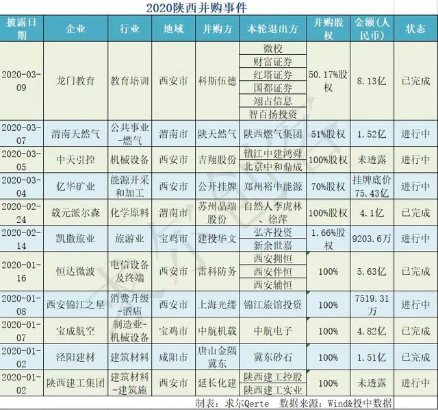 2020陕西省第一季度g_2020年陕西省语文中考
