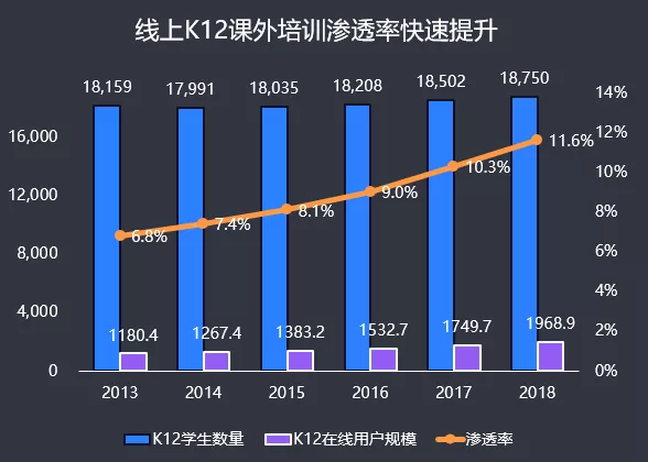 行业@线下形成哑铃型格局疫情后的教培行业:在线教育门槛升高