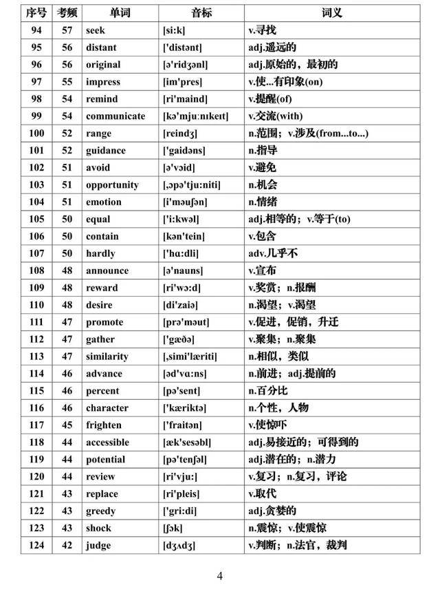 『全集』建议每天背一些！高考英语必背688个高频词汇全集