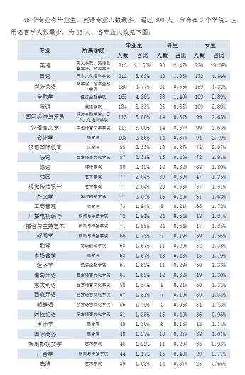 创新@每日一校丨西安外国语大学 爱国、勤奋、博学、创新