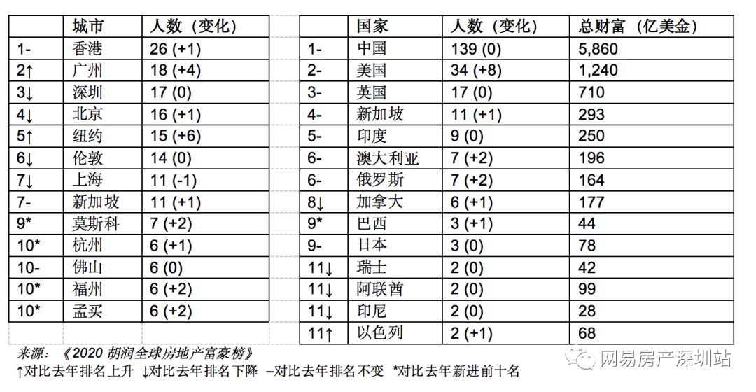 房地产十大排名_房地产十大理由展板