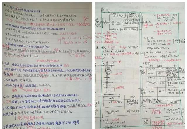 高一人口笔记_高一地理人口思维导图