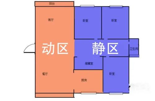 动静分区