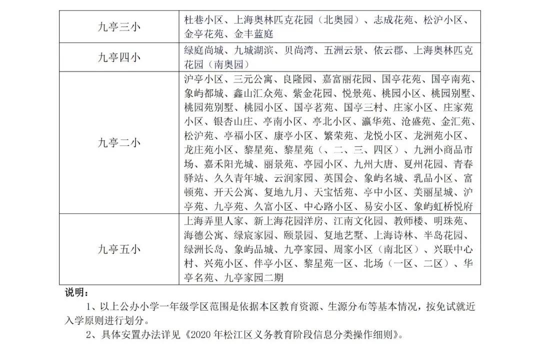 松江区公办初中排名_重磅2020松江义务教育公办民办招生细则!小学初中划