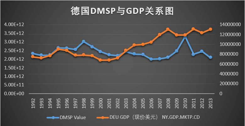 GDP关系图_中国gdp增长图