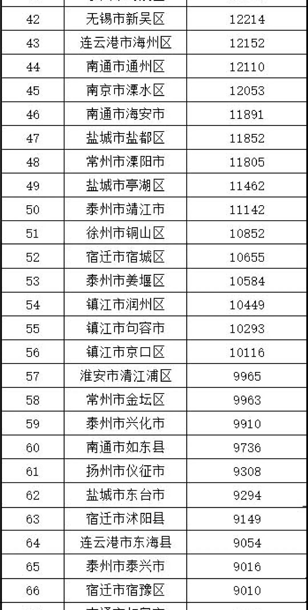 2020全国房价排行榜_2020全国房价排行榜出炉,北上广让位,99个城市房价下