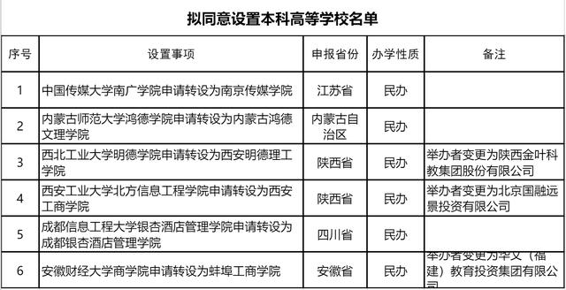 三本院校排名2020_453分被三本大学录取,每年学费18000元!入学后却崩溃了