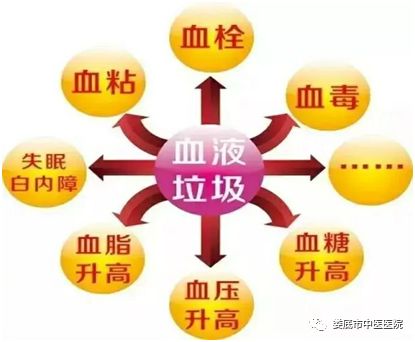 【健康讲堂】三氧疗法——血液垃圾的清道夫!