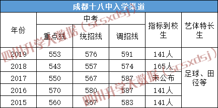 成都人口数口_成都人口数据(2)