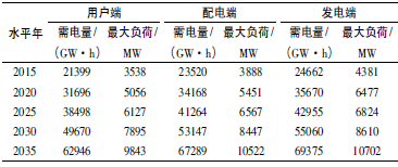 厄瓜多尔城市人口排名_厄瓜多尔玫瑰