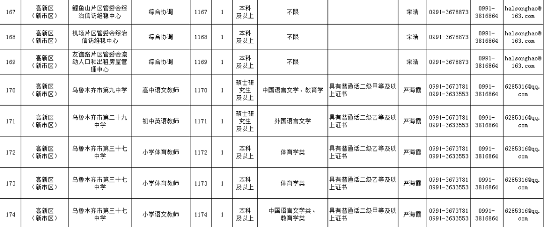 2020上半年乌鲁木齐G_乌鲁木齐机场
