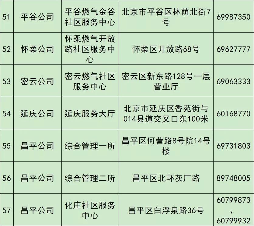 提醒！北京供暖再次延长至3月31日！这项补贴下周一记得申报！