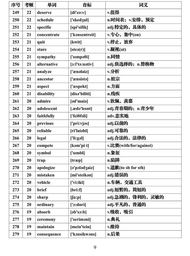 『全集』建议每天背一些！高考英语必背688个高频词汇全集