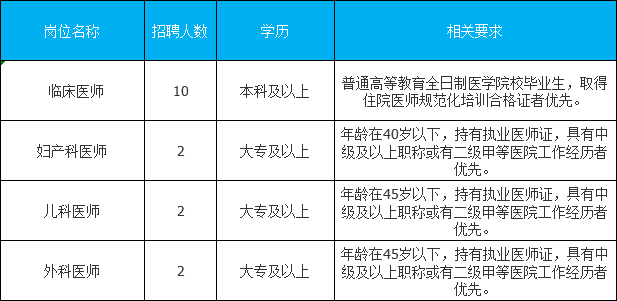 宁洱招聘_对于事业单位退休养老金,你可能有些误解(2)