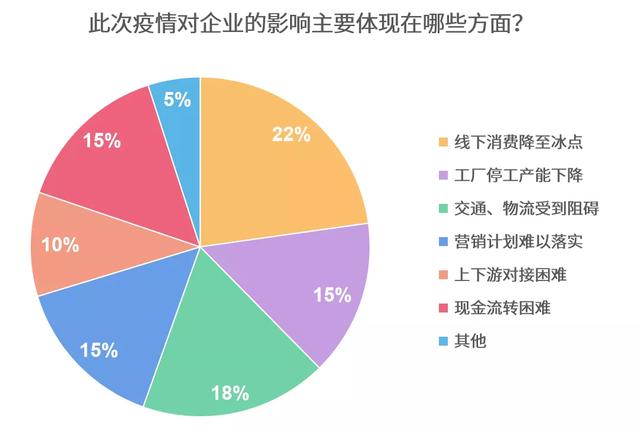 疫情之下,企业复工开始,智能家居行业影响调研分析报告