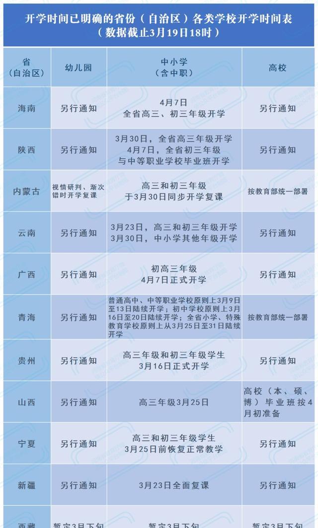 喜讯传来：全国11地已明确开学时间！河南各地给初三高三学生开出备考“方子”