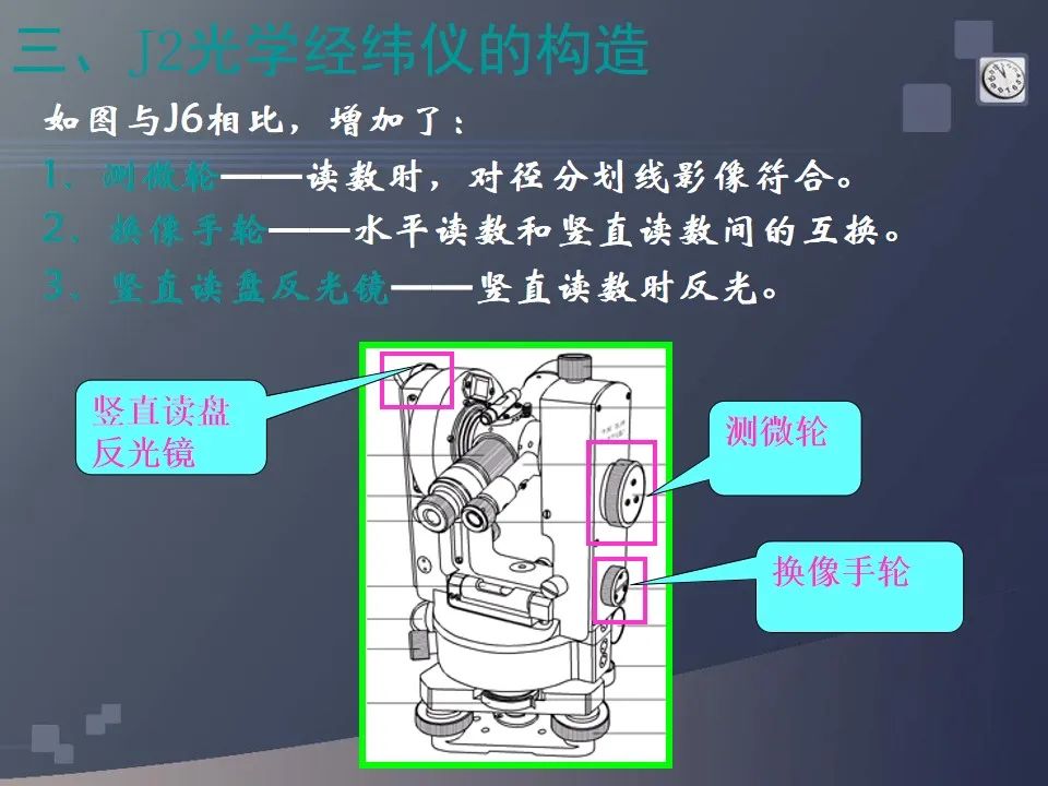 水准仪经纬仪全站仪gps测量使用基本理论与方法