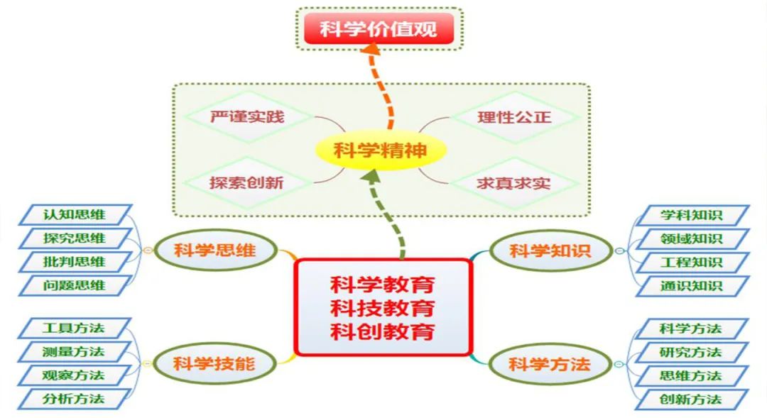 第三层次人口_人口普查