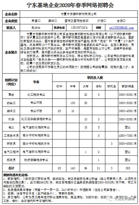 宁东招聘_2019年银川市重点企业赴兰州引才招聘岗位信息(2)