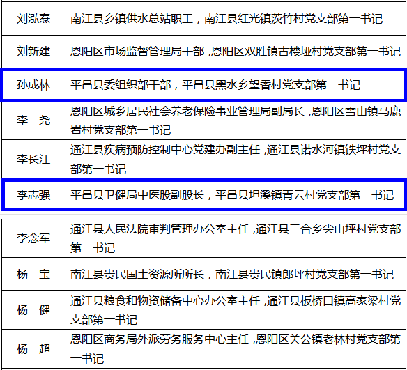 2020年度巴中平昌县gdp_四川巴中平昌县图片