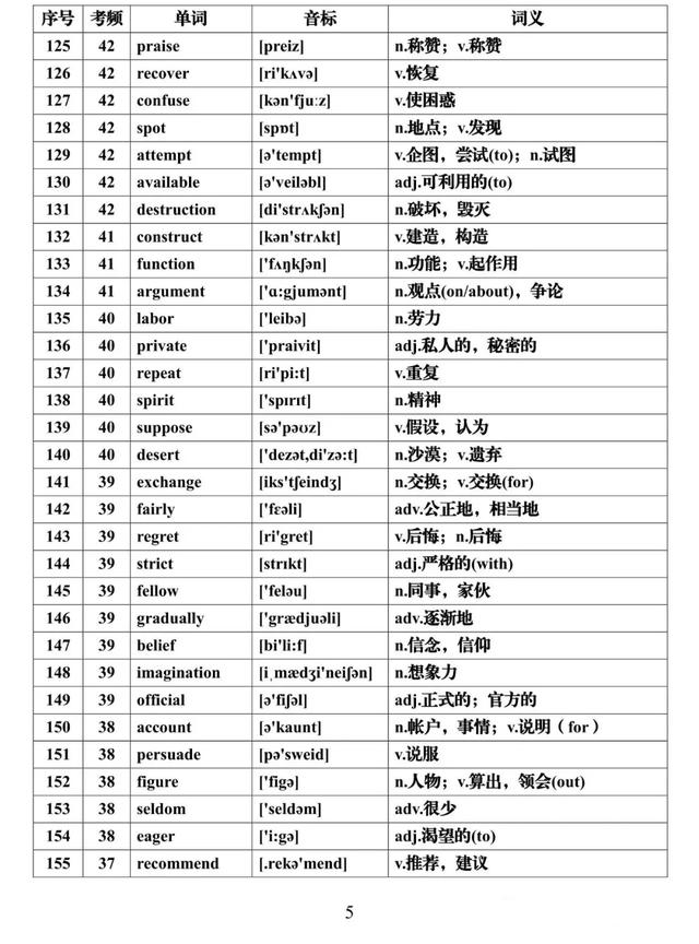 『全集』建议每天背一些！高考英语必背688个高频词汇全集