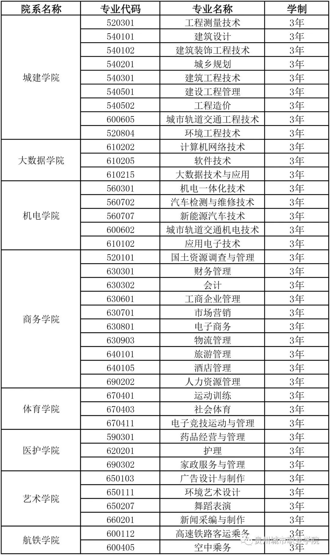2020年上半年贵阳市g_贵阳市地图(2)