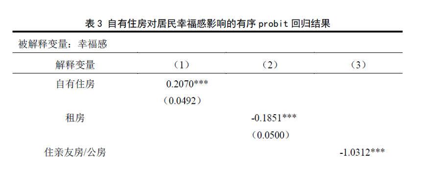 论文附件怎么写